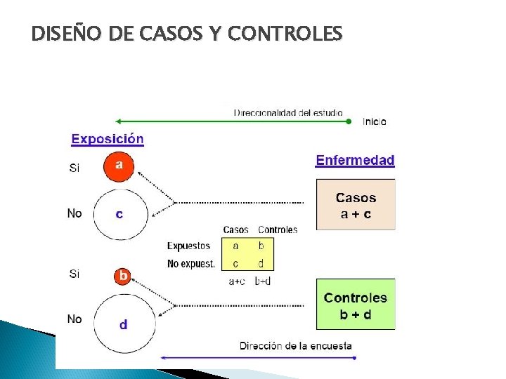 DISEÑO DE CASOS Y CONTROLES 