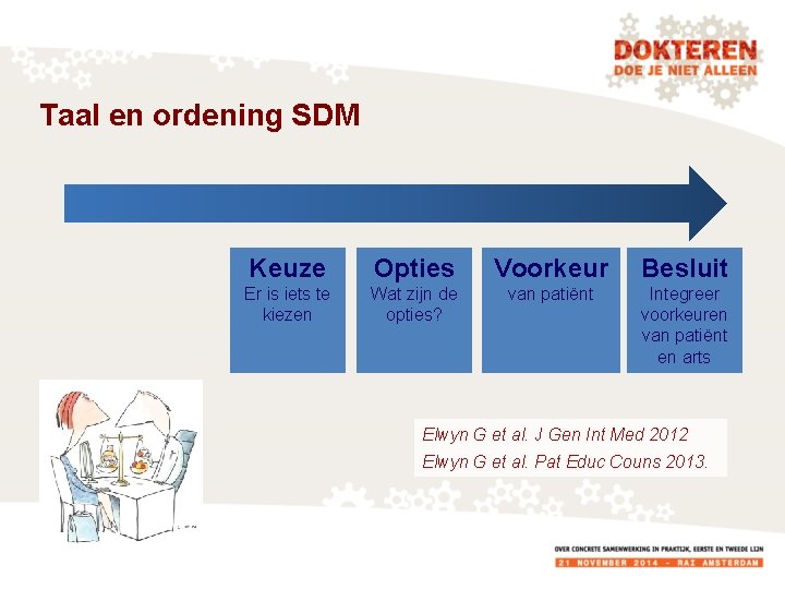 Taal en ordening SDM Keuze Opties Voorkeur Besluit Er is iets te kiezen Wat