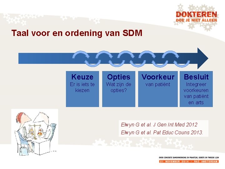 Taal voor en ordening van SDM Keuze Opties Voorkeur Besluit Er is iets te