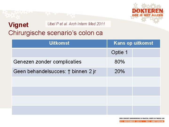 Ubel P et al. Arch Intern Med 2011 Vignet Chirurgische scenario’s colon ca Uitkomst