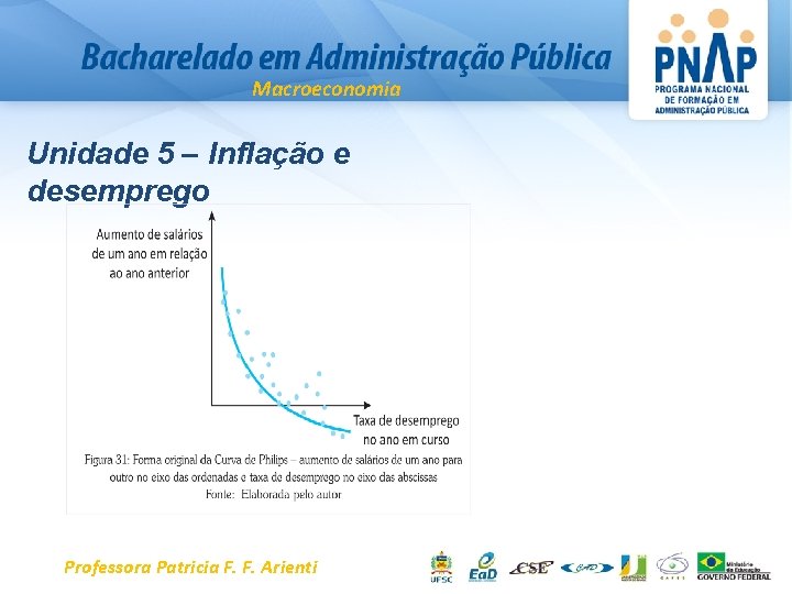 Macroeconomia Unidade 5 – Inflação e desemprego Professora Patricia F. F. Arienti 