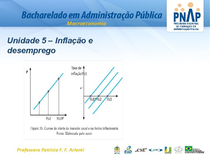 Macroeconomia Unidade 5 – Inflação e desemprego Professora Patricia F. F. Arienti 