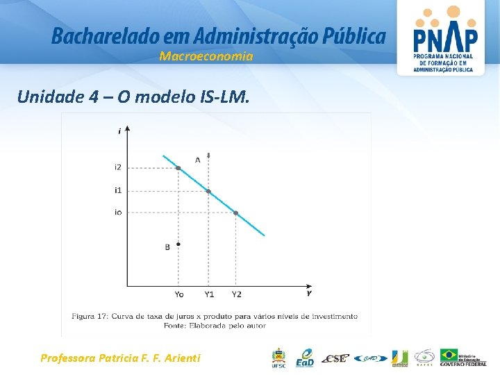 Macroeconomia Unidade 4 – O modelo IS-LM. Professora Patricia F. F. Arienti 