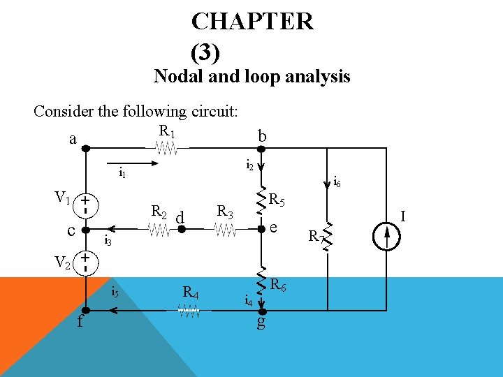 CHAPTER (3) Nodal and loop analysis Consider the following circuit: R 1 a b