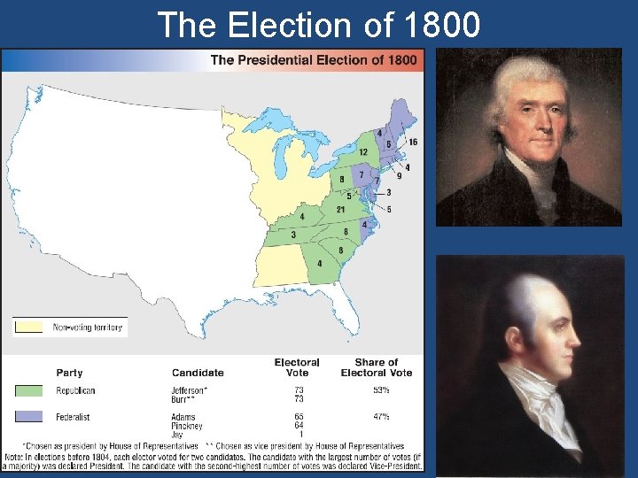 The Election of 1800 