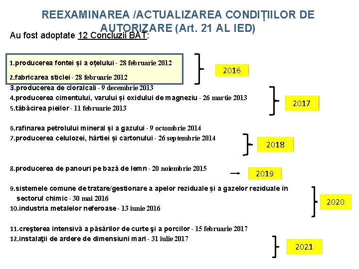 REEXAMINAREA /ACTUALIZAREA CONDIȚIILOR DE AUTORIZARE (Art. 21 AL IED) Au fost adoptate 12 Concluzii