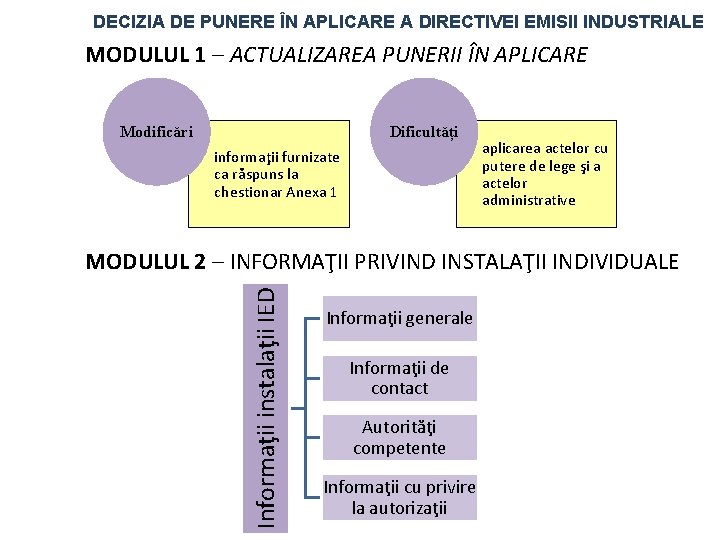 DECIZIA DE PUNERE ÎN APLICARE A DIRECTIVEI EMISII INDUSTRIALE MODULUL 1 – ACTUALIZAREA PUNERII