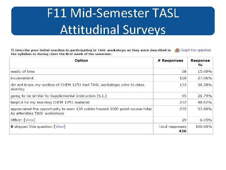 F 11 Mid-Semester TASL Attitudinal Surveys 