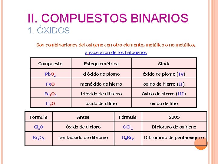 II. COMPUESTOS BINARIOS 1. ÓXIDOS Son combinaciones del oxígeno con otro elemento, metálico o II. COMPUESTOS BINARIOS 1. ÓXIDOS Son combinaciones del oxígeno con otro elemento, metálico o