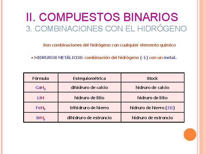 II. COMPUESTOS BINARIOS 3. COMBINACIONES CON EL HIDRÓGENO Son combinaciones del hidrógeno con cualquier II. COMPUESTOS BINARIOS 3. COMBINACIONES CON EL HIDRÓGENO Son combinaciones del hidrógeno con cualquier