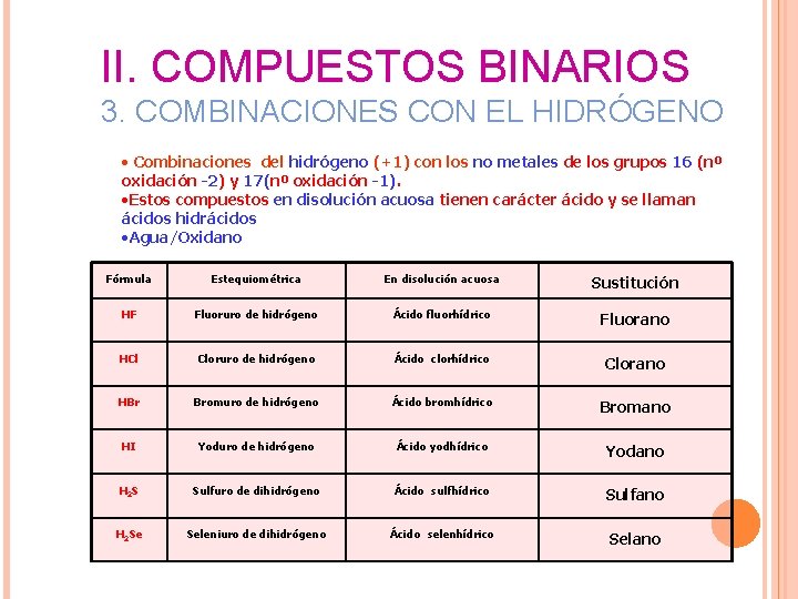 II. COMPUESTOS BINARIOS 3. COMBINACIONES CON EL HIDRÓGENO • Combinaciones del hidrógeno (+1) con II. COMPUESTOS BINARIOS 3. COMBINACIONES CON EL HIDRÓGENO • Combinaciones del hidrógeno (+1) con