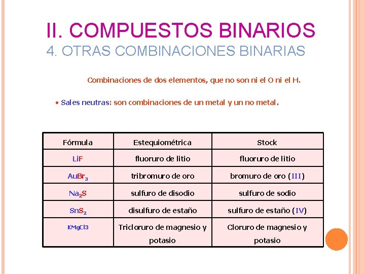 II. COMPUESTOS BINARIOS 4. OTRAS COMBINACIONES BINARIAS Combinaciones de dos elementos, que no son II. COMPUESTOS BINARIOS 4. OTRAS COMBINACIONES BINARIAS Combinaciones de dos elementos, que no son