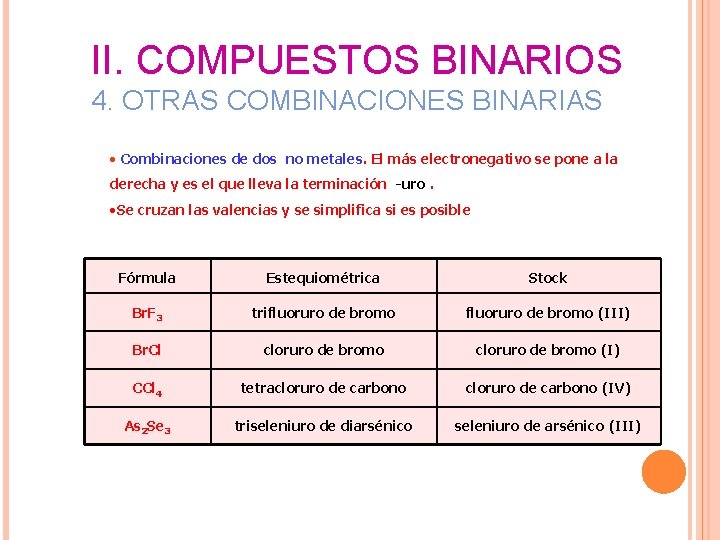 II. COMPUESTOS BINARIOS 4. OTRAS COMBINACIONES BINARIAS • Combinaciones de dos no metales. El II. COMPUESTOS BINARIOS 4. OTRAS COMBINACIONES BINARIAS • Combinaciones de dos no metales. El