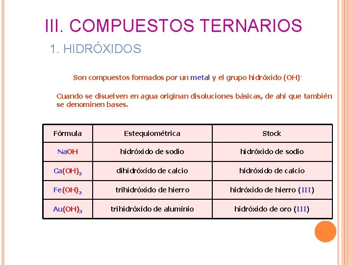 III. COMPUESTOS TERNARIOS 1. HIDRÓXIDOS Son compuestos formados por un metal y el grupo III. COMPUESTOS TERNARIOS 1. HIDRÓXIDOS Son compuestos formados por un metal y el grupo