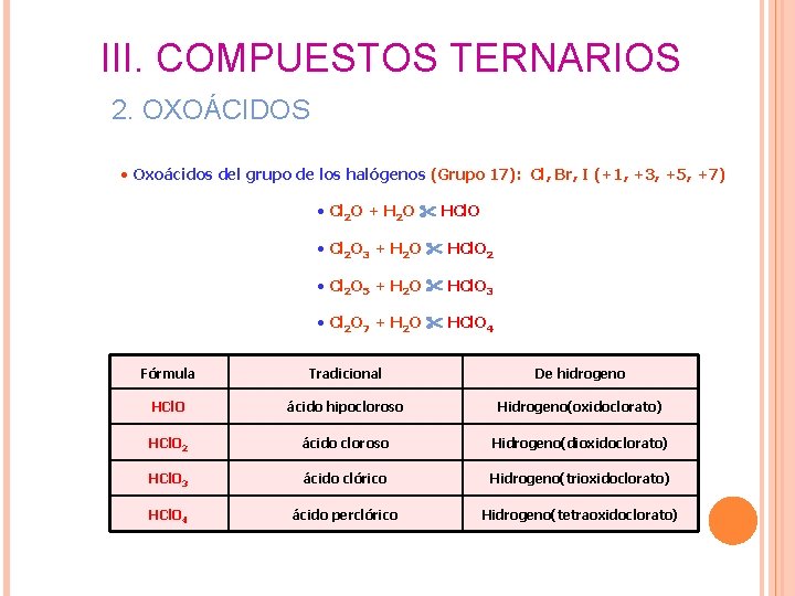 III. COMPUESTOS TERNARIOS 2. OXOÁCIDOS • Oxoácidos del grupo de los halógenos (Grupo 17): III. COMPUESTOS TERNARIOS 2. OXOÁCIDOS • Oxoácidos del grupo de los halógenos (Grupo 17):