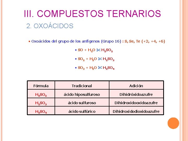 III. COMPUESTOS TERNARIOS 2. OXOÁCIDOS • Oxoácidos del grupo de los anfígenos (Grupo 16) III. COMPUESTOS TERNARIOS 2. OXOÁCIDOS • Oxoácidos del grupo de los anfígenos (Grupo 16)