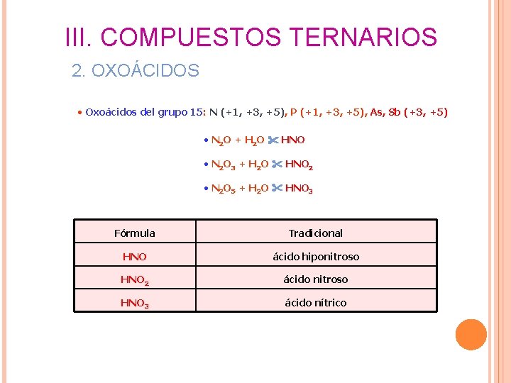 III. COMPUESTOS TERNARIOS 2. OXOÁCIDOS • Oxoácidos del grupo 15: N (+1, +3, +5), III. COMPUESTOS TERNARIOS 2. OXOÁCIDOS • Oxoácidos del grupo 15: N (+1, +3, +5),