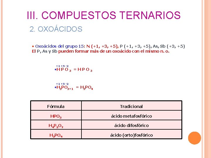 III. COMPUESTOS TERNARIOS 2. OXOÁCIDOS • Oxoácidos del grupo 15: N (+1, +3, +5), III. COMPUESTOS TERNARIOS 2. OXOÁCIDOS • Oxoácidos del grupo 15: N (+1, +3, +5),