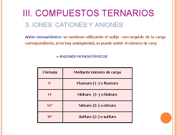 III. COMPUESTOS TERNARIOS 3. IONES: CATIONES Y ANIONES Anión monoatómico: se nombran utilizando el III. COMPUESTOS TERNARIOS 3. IONES: CATIONES Y ANIONES Anión monoatómico: se nombran utilizando el