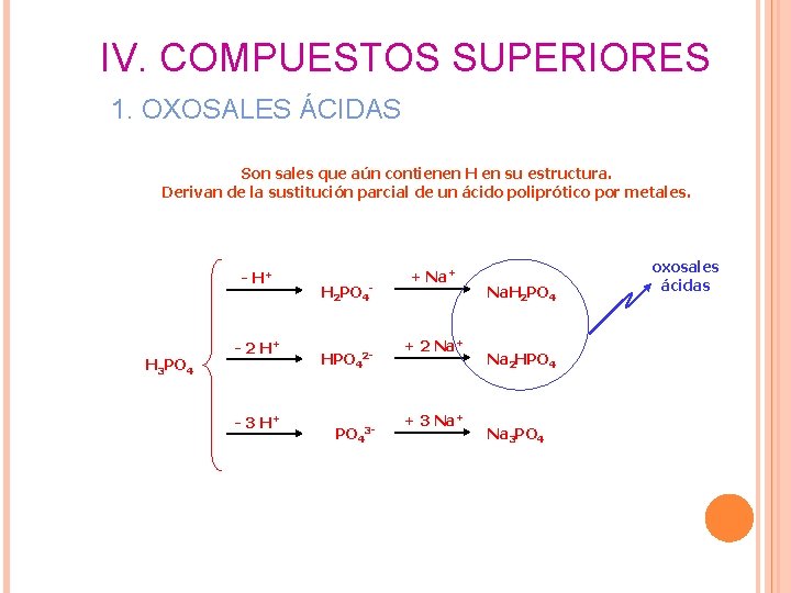 IV. COMPUESTOS SUPERIORES 1. OXOSALES ÁCIDAS Son sales que aún contienen H en su IV. COMPUESTOS SUPERIORES 1. OXOSALES ÁCIDAS Son sales que aún contienen H en su