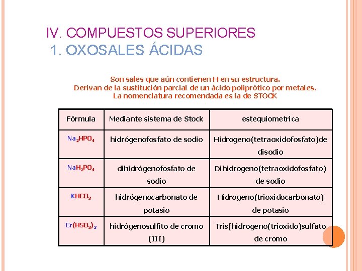 IV. COMPUESTOS SUPERIORES 1. OXOSALES ÁCIDAS Son sales que aún contienen H en su IV. COMPUESTOS SUPERIORES 1. OXOSALES ÁCIDAS Son sales que aún contienen H en su
