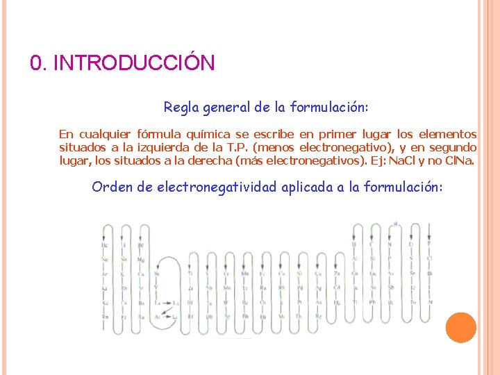 0. INTRODUCCIÓN Regla general de la formulación: En cualquier fórmula química se escribe en 0. INTRODUCCIÓN Regla general de la formulación: En cualquier fórmula química se escribe en