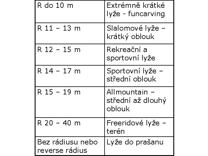 R do 10 m Extrémně krátké lyže - funcarving R 11 – 13 m