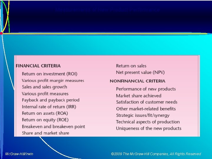 Measurements of New Product Performance Mc. Graw-Hill/Irwin © 2009 The Mc. Graw-Hill Companies, All