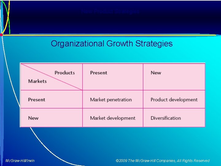 New Product Strategies Organizational Growth Strategies Mc. Graw-Hill/Irwin © 2009 The Mc. Graw-Hill Companies,