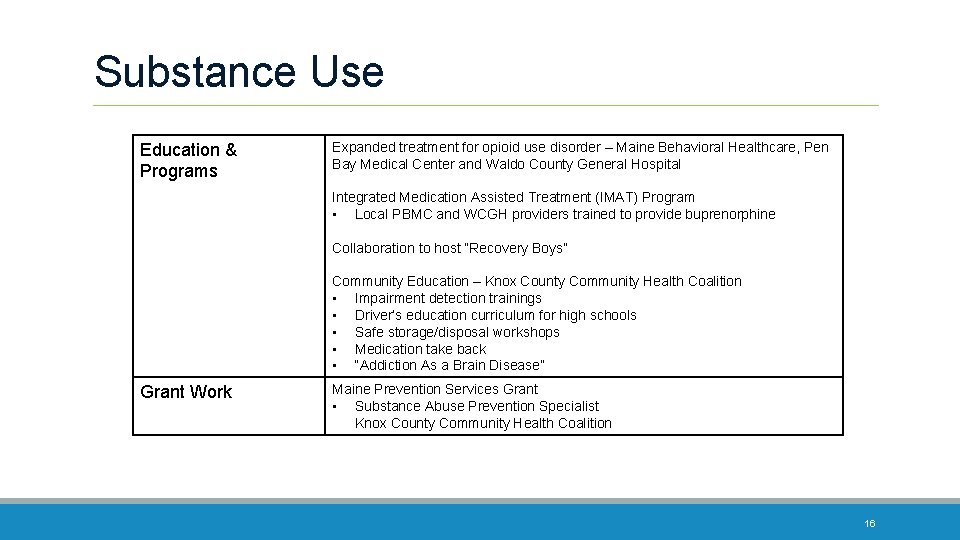 Substance Use Education & Programs Expanded treatment for opioid use disorder – Maine Behavioral