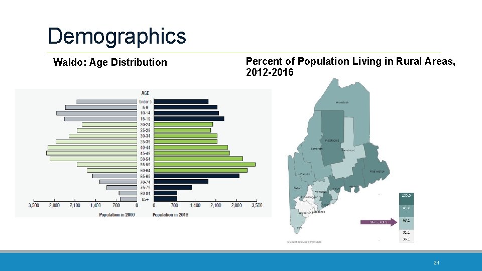 Demographics Waldo: Age Distribution Percent of Population Living in Rural Areas, 2012 -2016 21