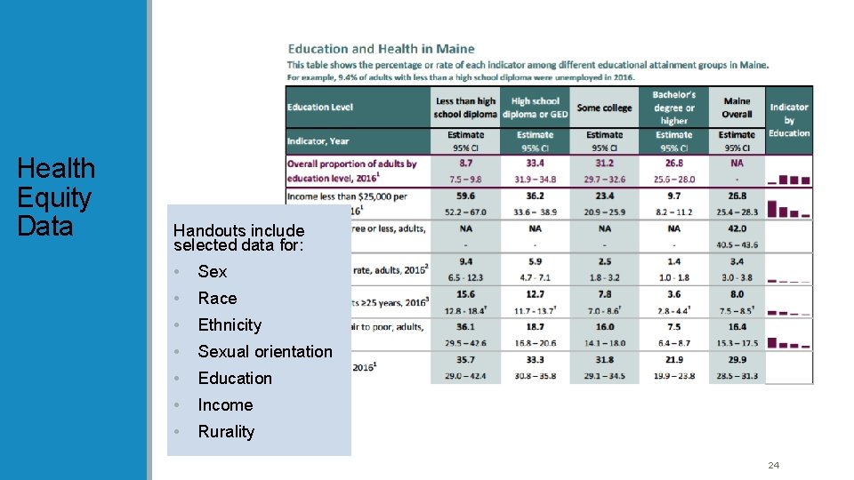Health Equity Data Handouts include selected data for: • Sex • Race • Ethnicity