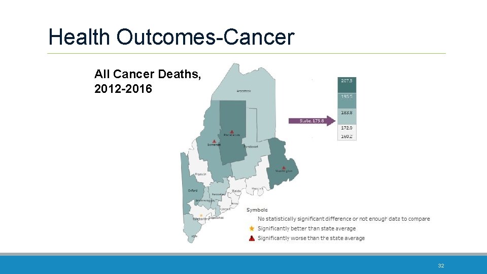 Health Outcomes-Cancer All Cancer Deaths, 2012 -2016 32 