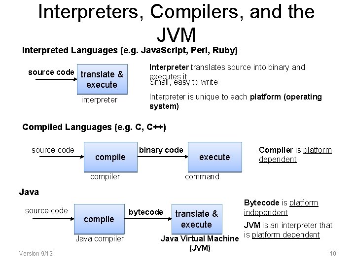Interpreters, Compilers, and the JVM Interpreted Languages (e. g. Java. Script, Perl, Ruby) source