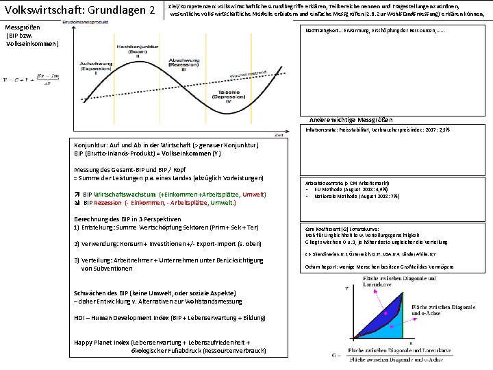 Volkswirtschaft: Grundlagen 2 Ziel/Kompetenzen: volkswirtschaftliche Grundbegriffe erklären, Teilbereiche nennen und Fragestellungen zuordnen, wesentliche volkswirtschaftliche