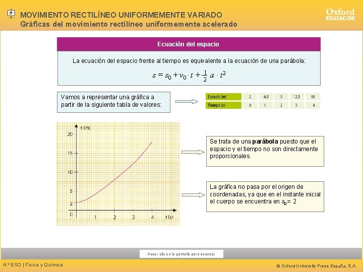 MOVIMIENTO RECTILÍNEO UNIFORMEMENTE VARIADO Gráficas del movimiento rectilíneo uniformemente acelerado Ecuación del espacio La