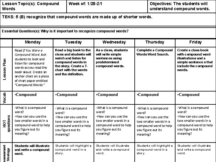 Lesson Topic(s): Compound Words Week of: 1/28 -2/1 Objectives: The students will understand compound