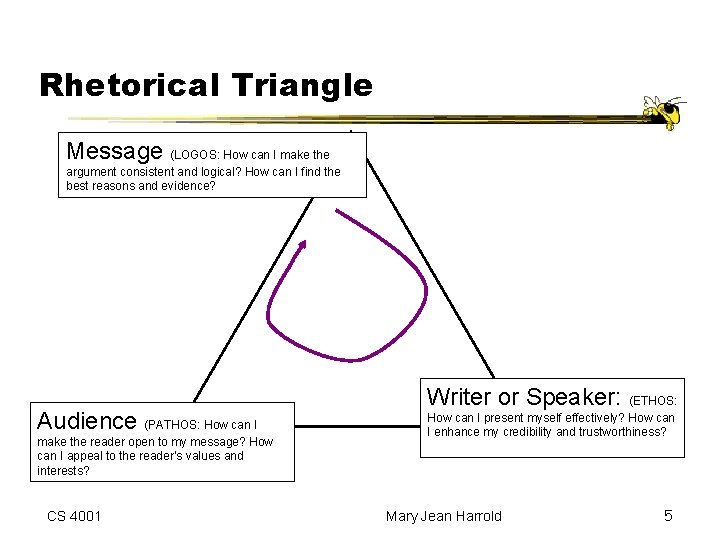 Rhetorical Triangle Message (LOGOS: How can I make the argument consistent and logical? How