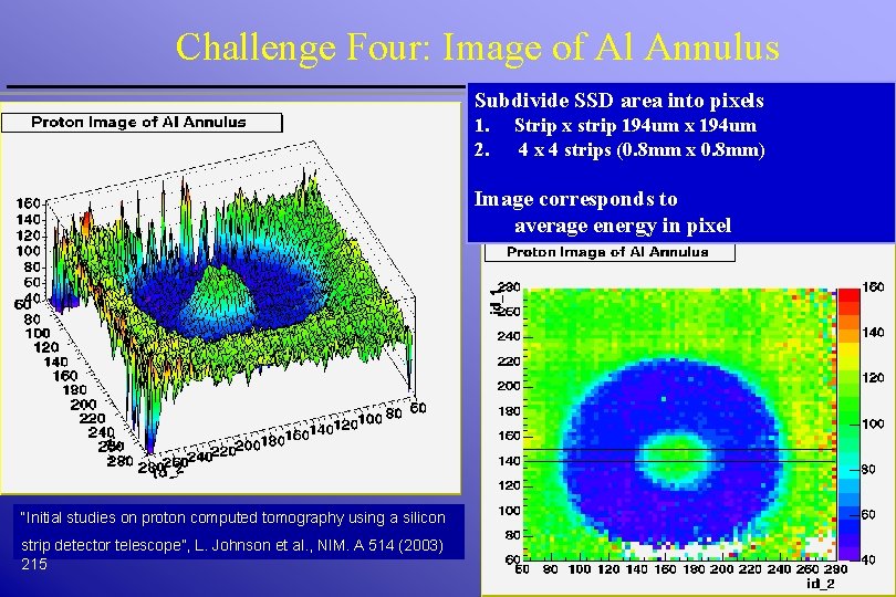 Challenge Four: Image of Al Annulus Subdivide SSD area into pixels 1. 2. Strip Challenge Four: Image of Al Annulus Subdivide SSD area into pixels 1. 2. Strip