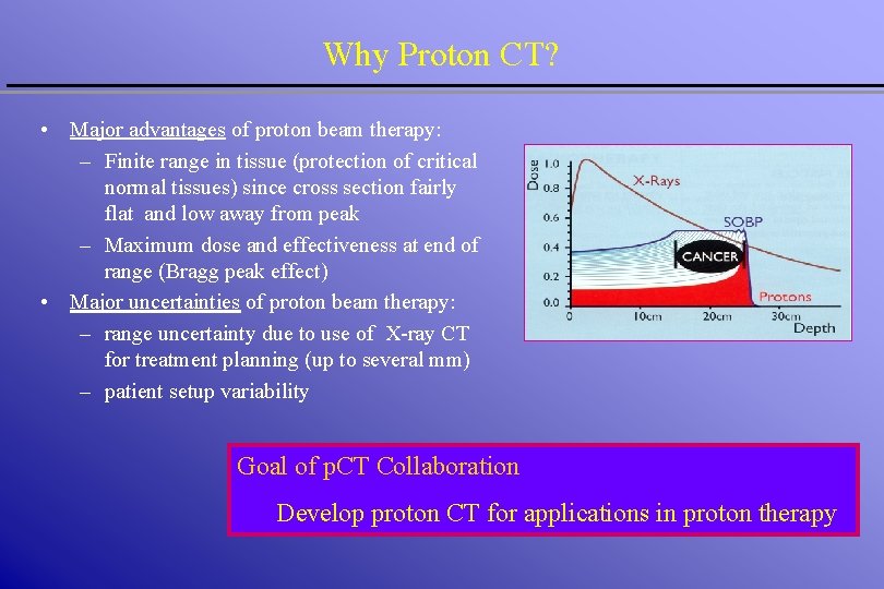 Why Proton CT? • Major advantages of proton beam therapy: – Finite range in Why Proton CT? • Major advantages of proton beam therapy: – Finite range in