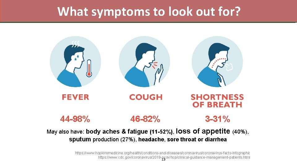 What symptoms to look out for? 44 -98% 46 -82% 3 -31% May also