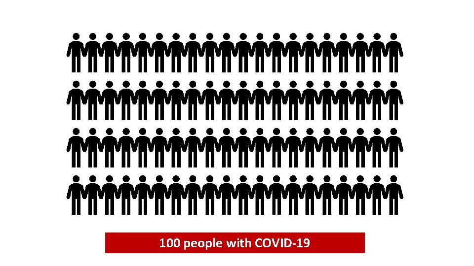 100 people with COVID-19 
