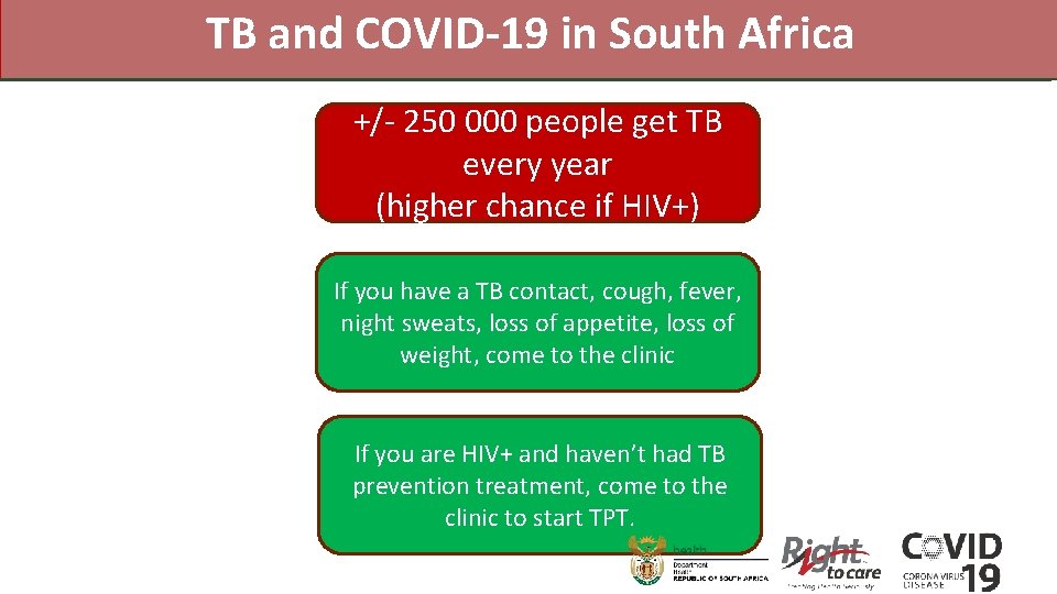 TB and COVID-19 in South Africa +/- 250 000 people get TB every year