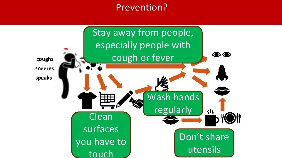 Prevention? coughs Stay away from people, especially people with Respiratory droplets cough or fever