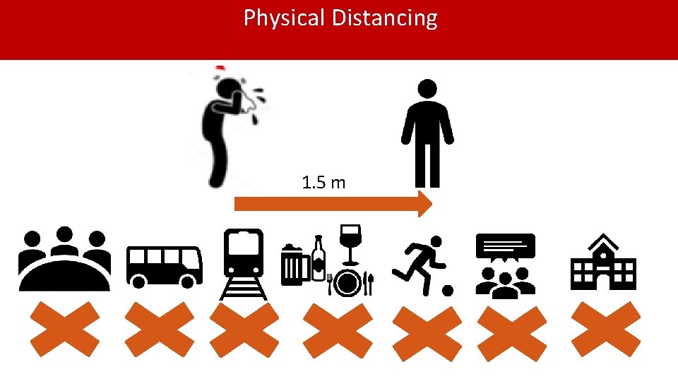 Physical Distancing 1. 5 m 