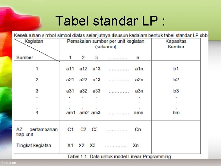 Tabel standar LP : 