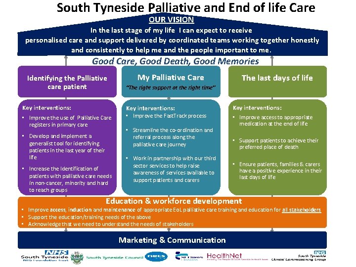 South Tyneside Palliative and End of life Care OUR VISION In the last stage