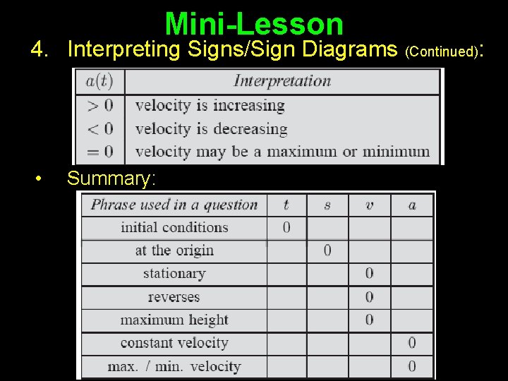 Mini-Lesson 4. Interpreting Signs/Sign Diagrams (Continued): • Summary: Jim Napolitano: BSGE HS DP Math