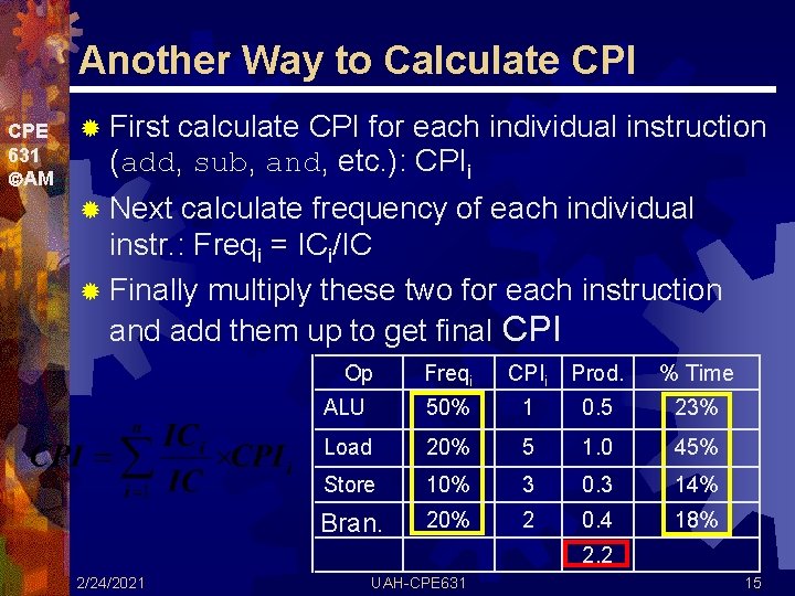 Another Way to Calculate CPI CPE 631 AM ® First calculate CPI for each