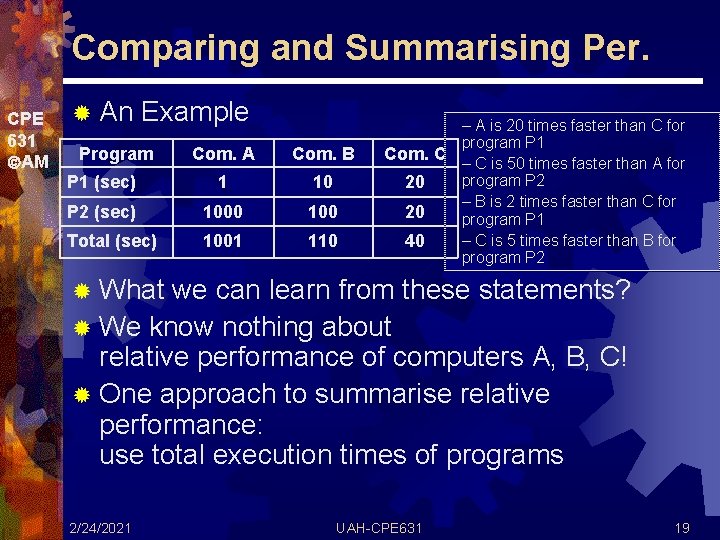 Comparing and Summarising Per. CPE 631 AM ® An Example Program Com. A Com.